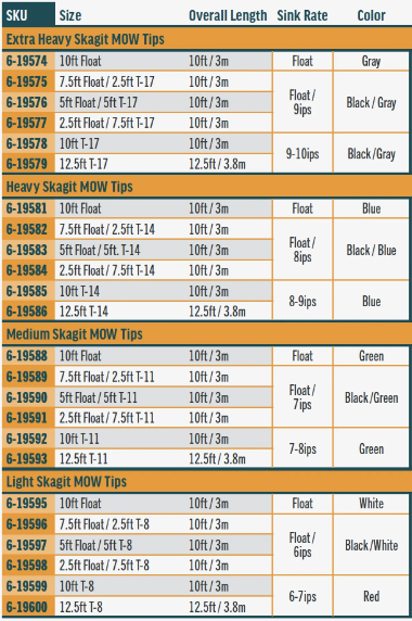 Rio Skagit  Mow  Tips